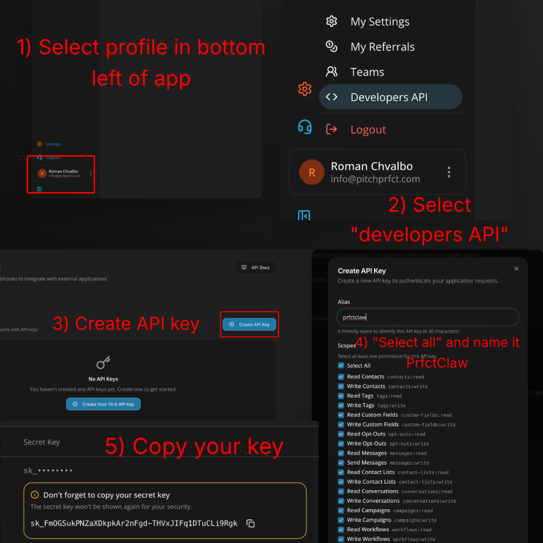 Five-step walkthrough of finding your API key in PitchPrfct: profile menu → Developers API → Create API Key → name it PrfctClaw and Select All → copy the secret key
